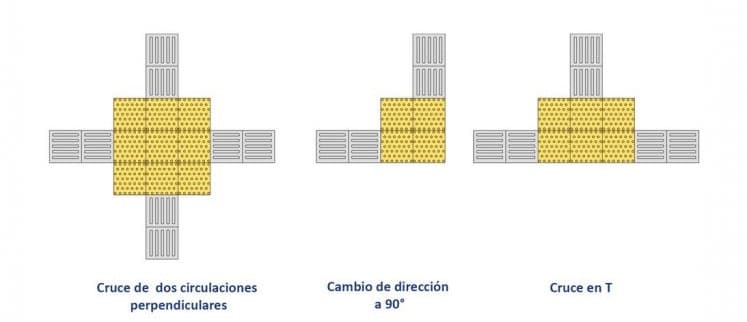 como funciona la baldosa podotáctil