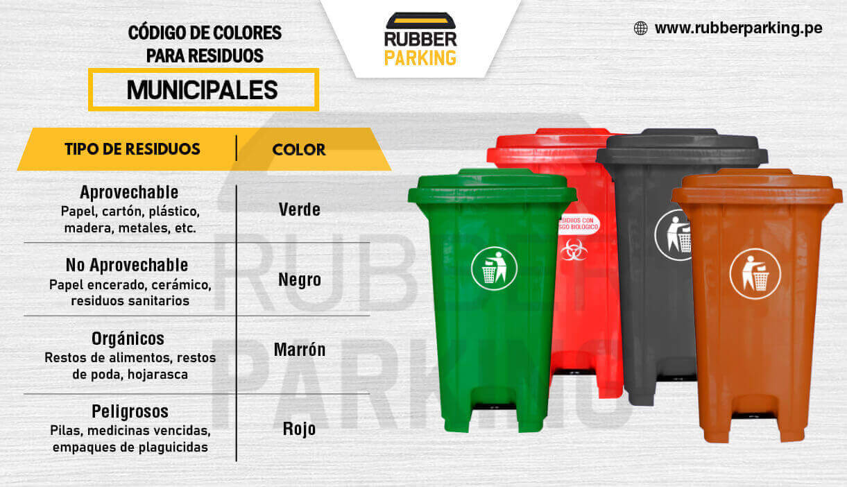 Tachos y Contenedores para Reciclaje
